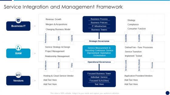 It service integration after merger service integration and management framework