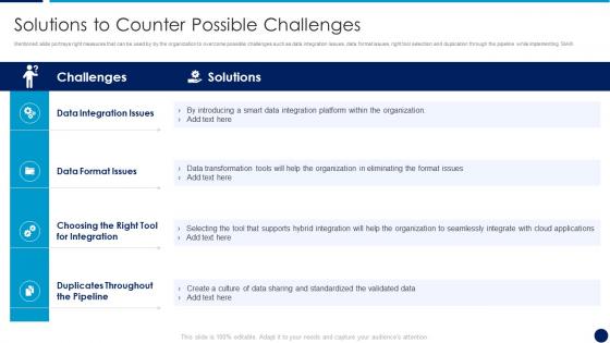 It service integration after merger solutions to counter possible challenges