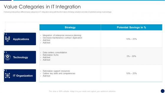 It service integration after merger value categories in it integration