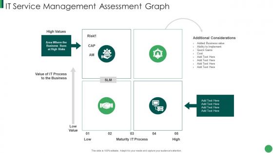 It Service Management Assessment Post Merger It Service Integration