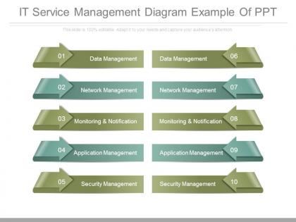 It service management diagram example of ppt