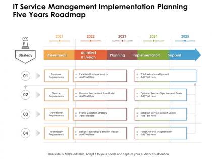 It service management implementation planning five years roadmap