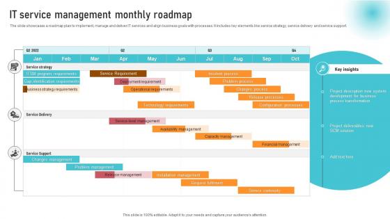 IT Service Management Monthly Roadmap