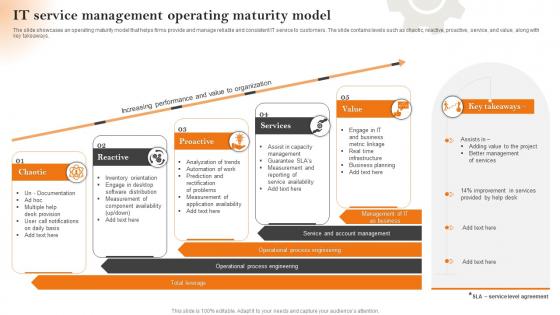 It Service Management Operating Maturity Model