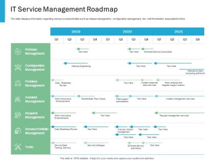 It service management roadmap effective it service excellence ppt powerpoint layouts files