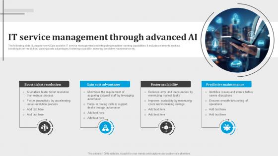 It Service Management Through Advanced Ai Introduction To Aiops AI SS V