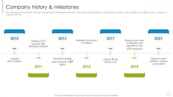 IT Services Company Profile Company History And Milestones Ppt File Styles