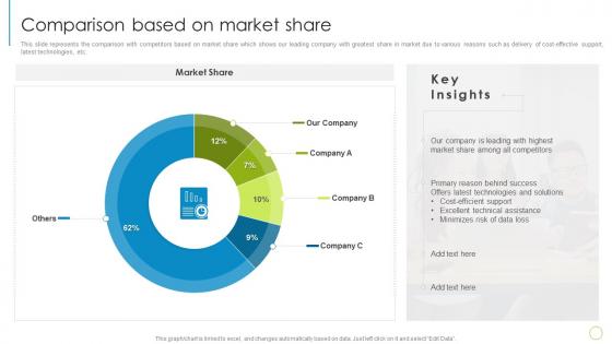 IT Services Company Profile Comparison Based On Market Share Ppt Icon Grid