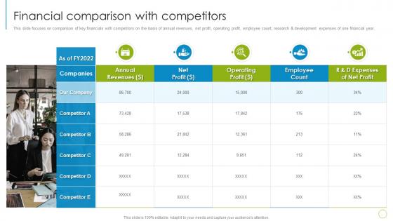 IT Services Company Profile Financial Comparison With Competitors Ppt Diagram