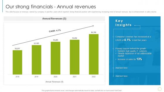 IT Services Company Profile Our Strong Financials Annual Revenues