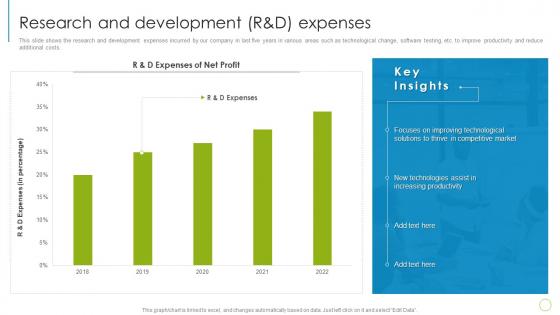 IT Services Company Profile Research And Development R And D Expenses