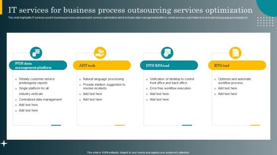IT Services For Business Process Outsourcing Services Best Practices For Effective Call Center