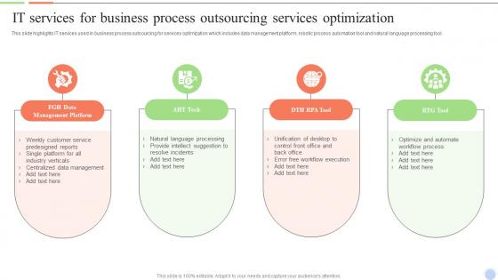 IT Services For Business Process Outsourcing Services Smart Action Plan For Call Center Agents