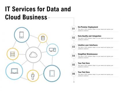 It services for data and cloud business