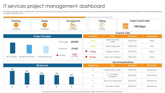IT Services Project Management Dashboard Guide On Navigating Project PM SS