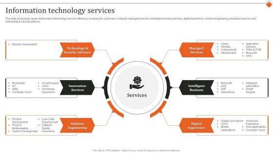 It Services Research And Development Company Profile Information Technology Services