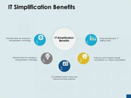 It simplification benefits investing server ppt powerpoint presentation ideas background