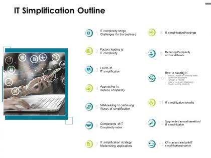 It simplification outline business ppt powerpoint presentation icon backgrounds