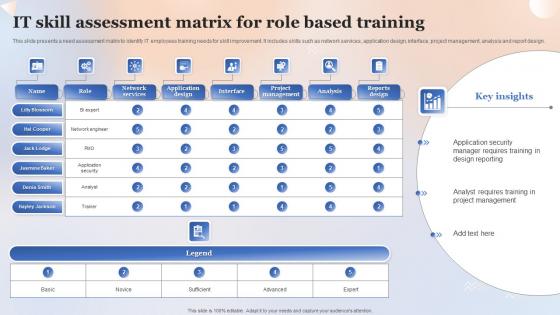 IT Skill Assessment Matrix For Role Based Training