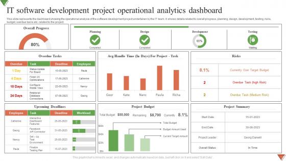 IT Software Development Project Operational Analytics Dashboard