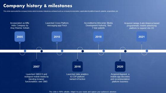 IT Solutions Company Profile Company History And Milestones CP SS V