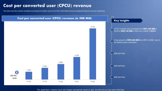 IT Solutions Company Profile Cost Per Converted User CPCU Revenue CP SS V