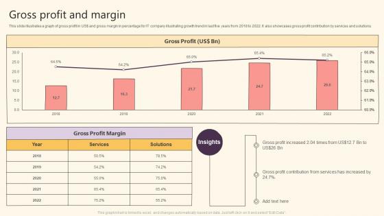 It Solutions Company Profile Gross Profit And Margin Ppt Slides Download
