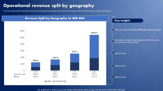 IT Solutions Company Profile Operational Revenue Split By Geography CP SS V