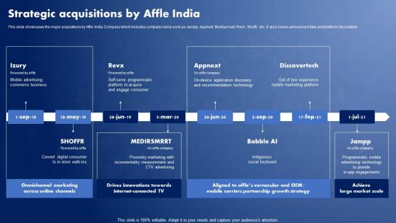 IT Solutions Company Profile Strategic Acquisitions By Affle India CP SS V