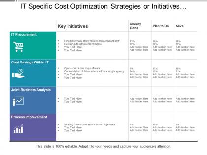 It specific cost optimization strategies or initiatives covering cost saving and process improvement