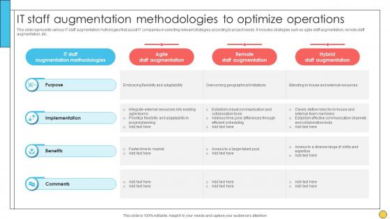 It Staff Augmentation Methodologies To Optimize Operations