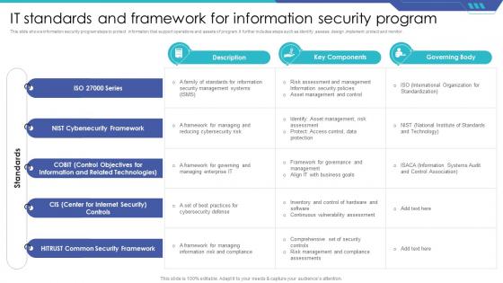 IT Standards And Framework For Information Security Program