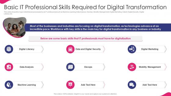 It Strategy For Digitalization Business Basic It Professional Skills Required Digital