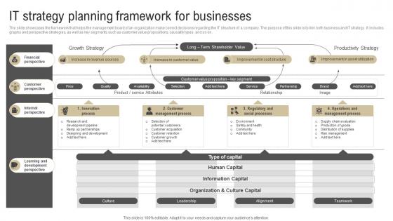 IT Strategy Planning Framework For Businesses