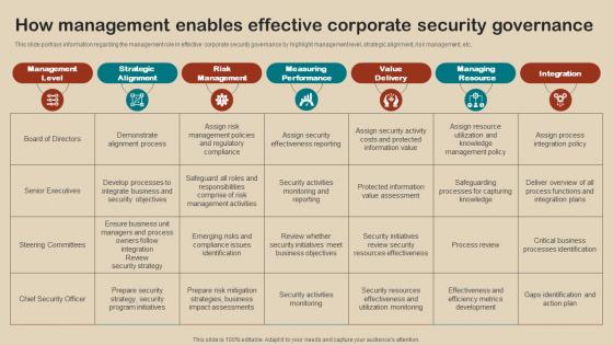 IT Strategy Planning Guide How Management Enables Effective Corporate Security Governance Strategy SS V