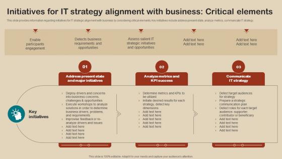 IT Strategy Planning Guide Initiatives For IT Strategy Alignment With Business Critical Elements Strategy SS V