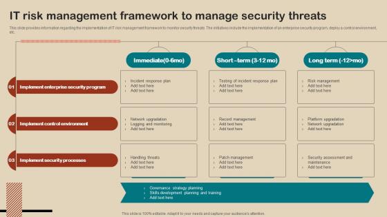 IT Strategy Planning Guide IT Risk Management Framework To Manage Security Threats Strategy SS V