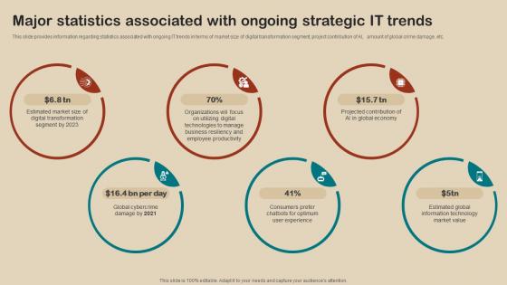 IT Strategy Planning Guide Major Statistics Associated With Ongoing Strategic IT Trends Strategy SS V