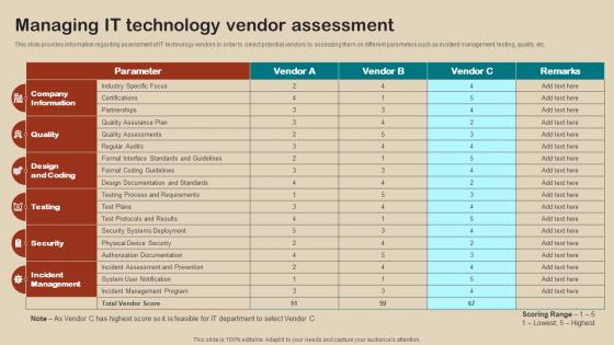 IT Strategy Planning Guide Managing IT Technology Vendor Assessment Strategy SS V