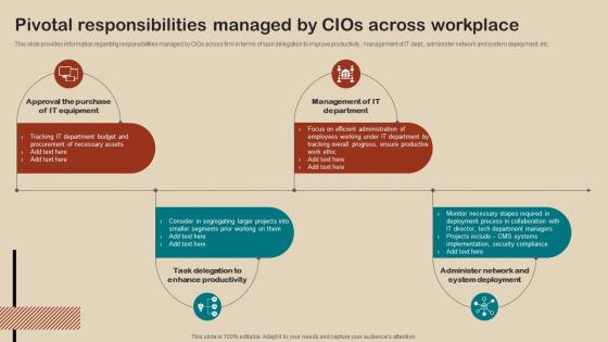 IT Strategy Planning Guide Pivotal Responsibilities Managed By CIOs Across Workplace Strategy SS V