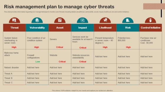 IT Strategy Planning Guide Risk Management Plan To Manage Cyber Threats Strategy SS V