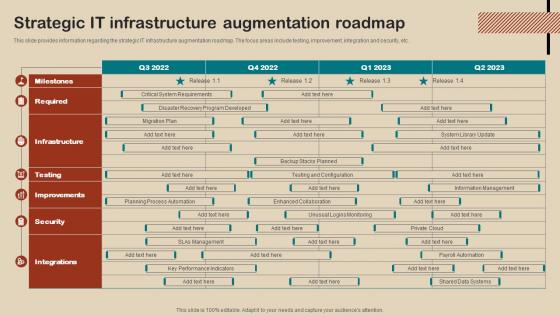 IT Strategy Planning Guide Strategic IT Infrastructure Augmentation Roadmap Strategy SS V
