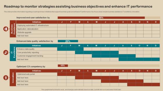 IT Strategy Planning Roadmap To Monitor Strategies Assisting Business Objectives And Enhance Strategy SS V