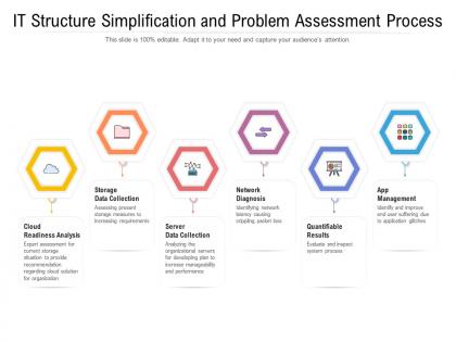 Process Simplification PowerPoint Presentation and Slides PPT Template ...