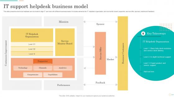 IT Support Helpdesk Business Model