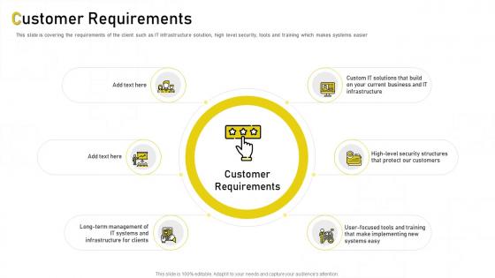 It support pricing customer requirements ppt demonstration