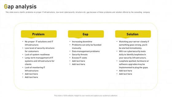 It support pricing gap analysis ppt sample