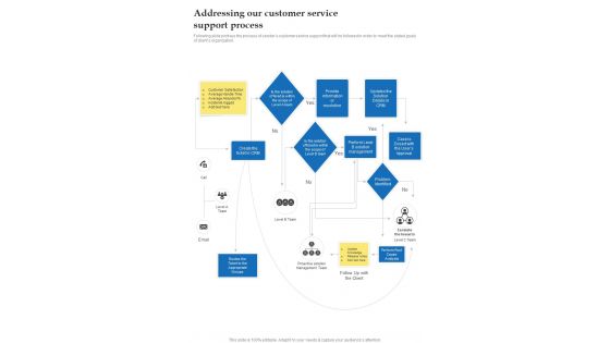 It Support Services Addressing Our Customer Service Support Process One Pager Sample Example Document
