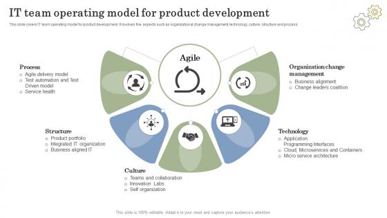 It Team Operating Model For Product Development