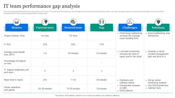 IT Team Performance Gap Analysis